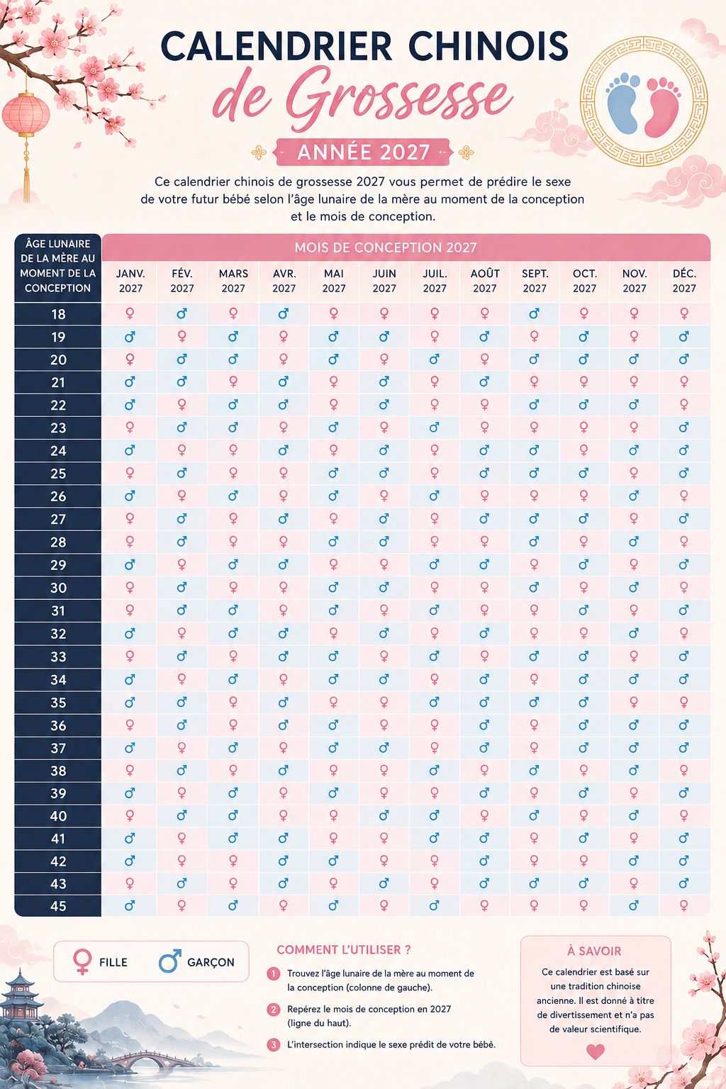 🎎 Calendrier Grossesse Chinois 2027 : Fille ou Garçon ? Testez la célèbre méthode chinoise