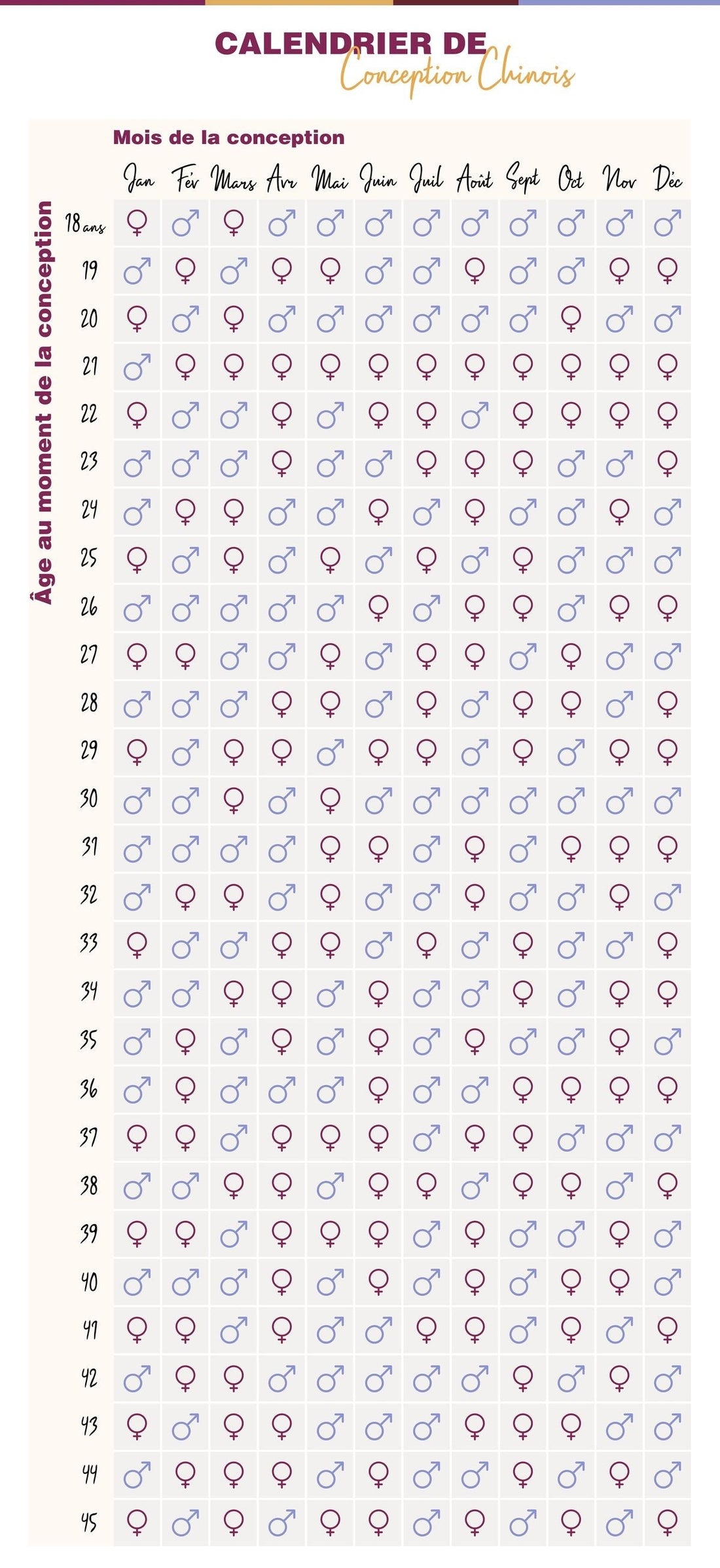 🎎 Calendrier Chinois de Grossesse 2026 : Mythe ou méthode fiable pour prédire le sexe de bébé ?